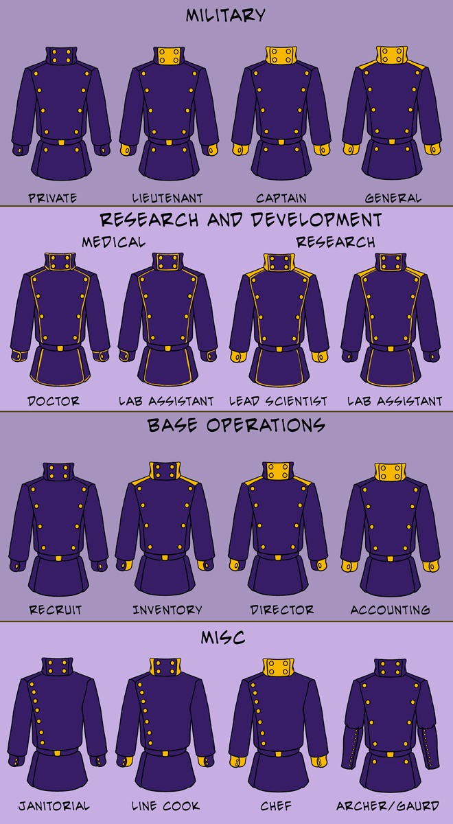 Minion uniform designs for various roles in the Lair
