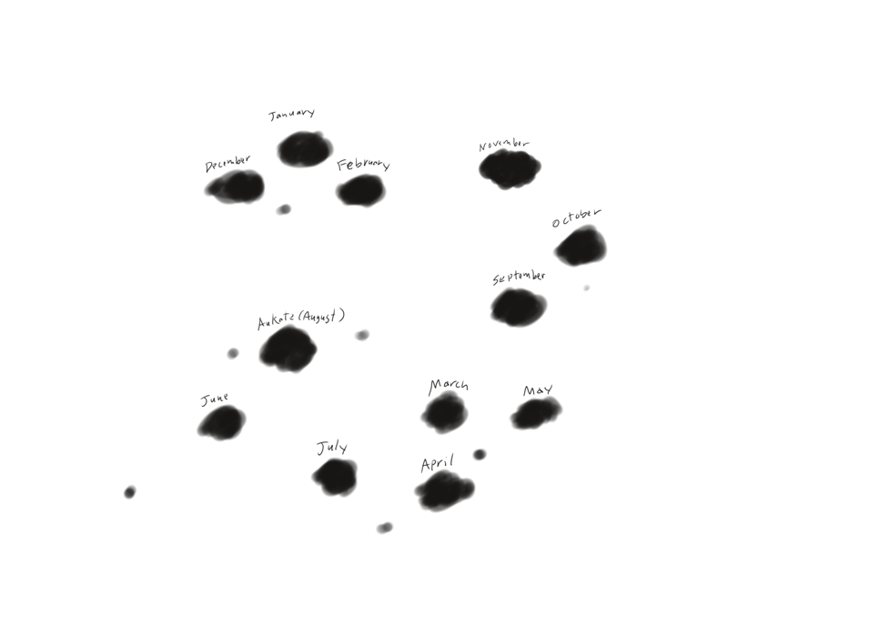 A basic layout of the Calendar Islands.